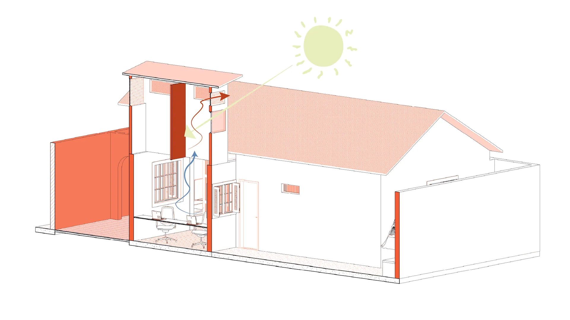 a chaminé solar